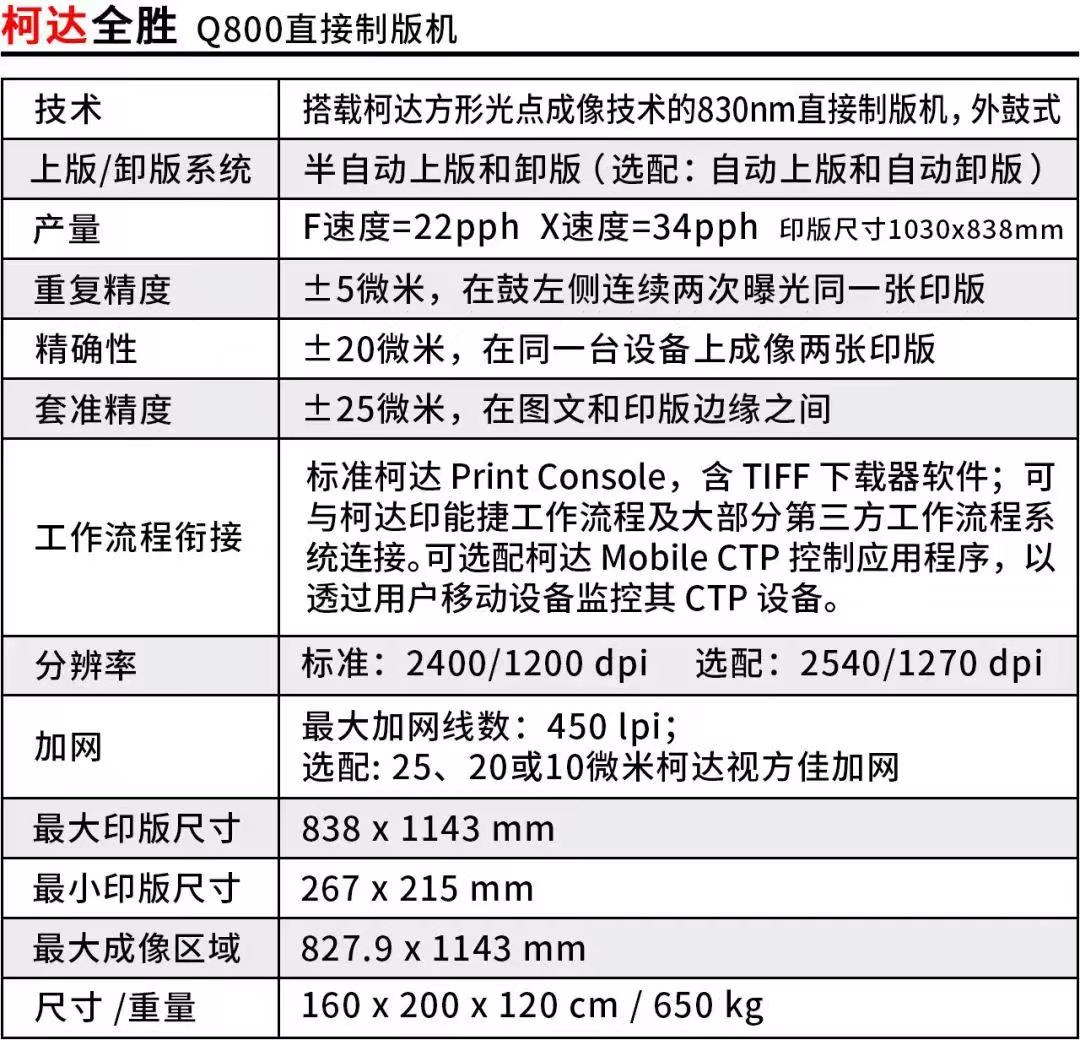 柯達-全勝Q800直接制版機-1.jpg