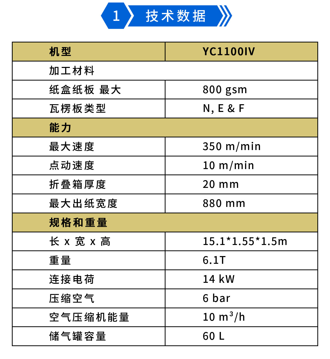 永辰YC1100IV預折勾底糊盒機-1.jpg