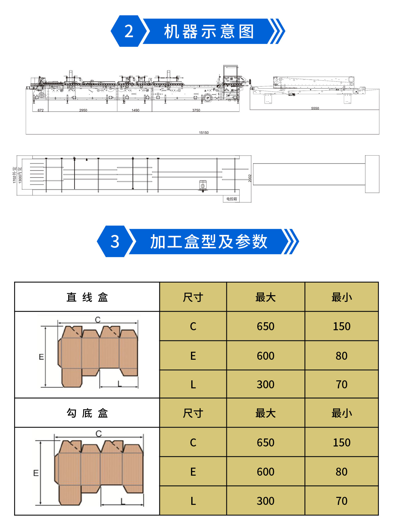 永辰YC1100IV預折勾底糊盒機-2.jpg