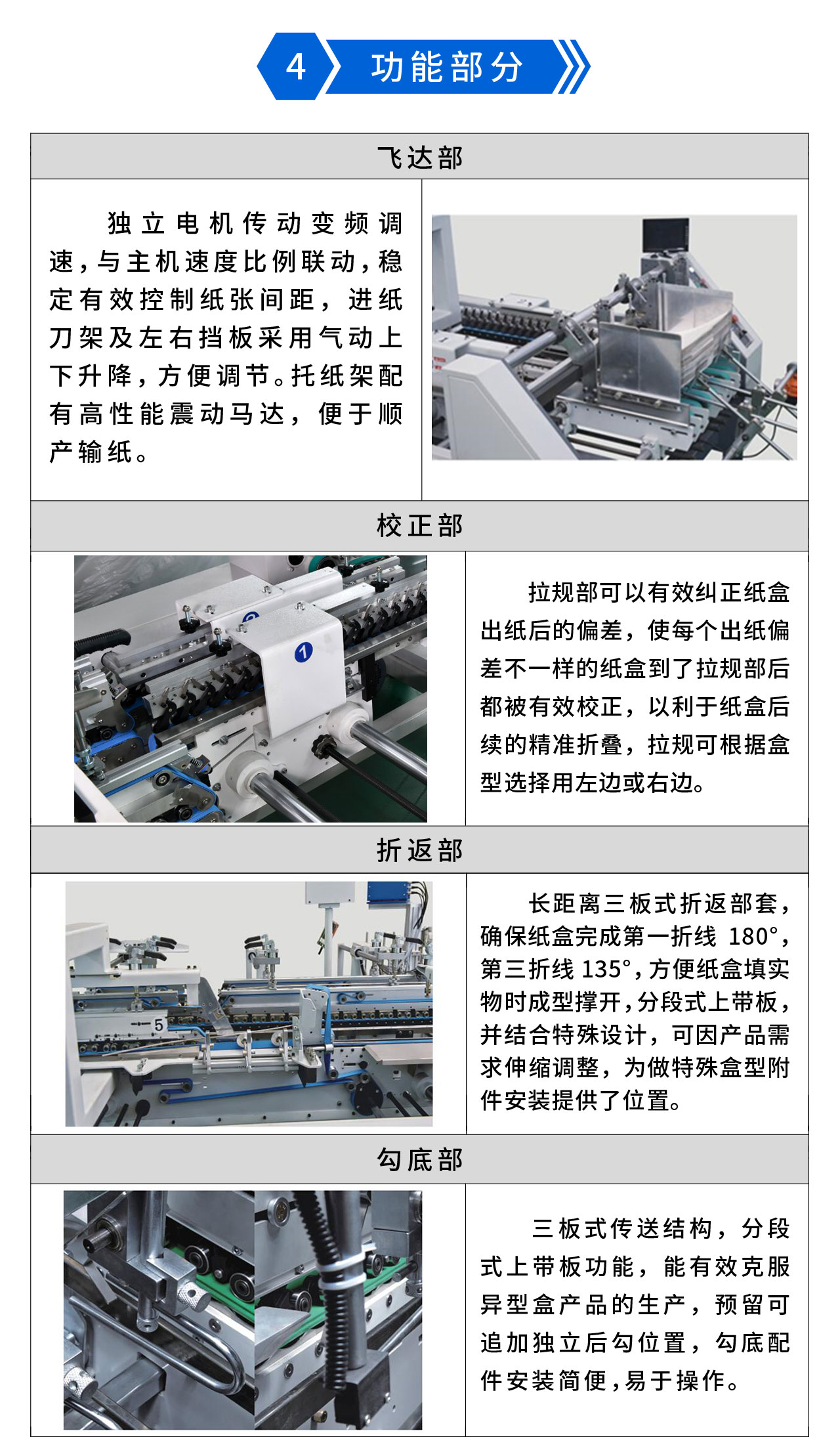 永辰YC1100IV預折勾底糊盒機-3.jpg