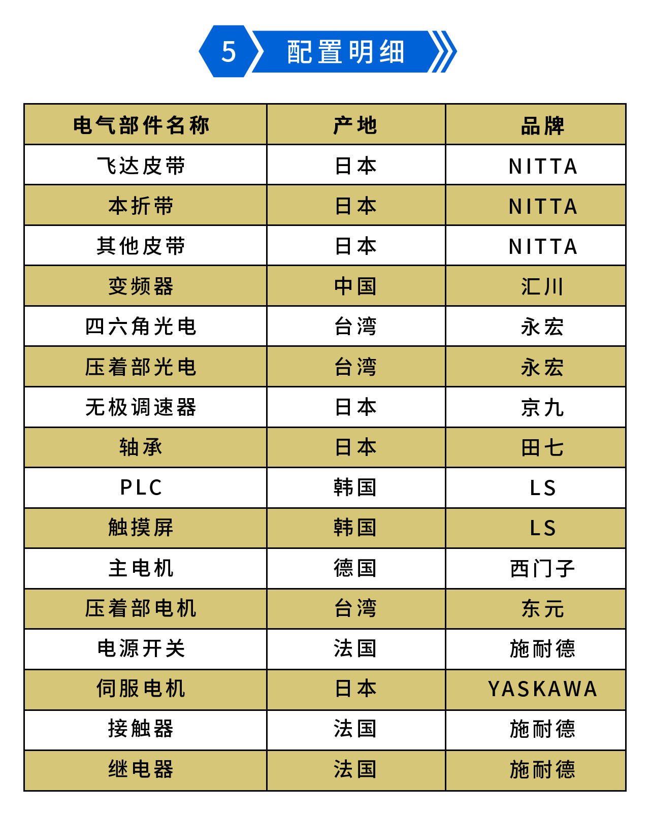 永辰YC1100IV預折勾底糊盒機-5.jpg