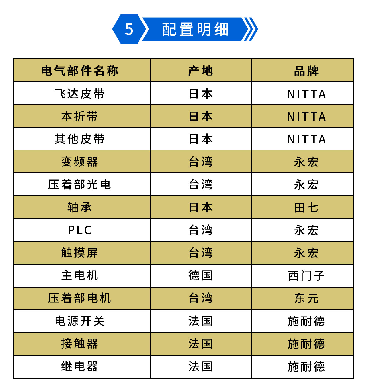 永辰YC800III預折勾底糊盒機-5.jpg