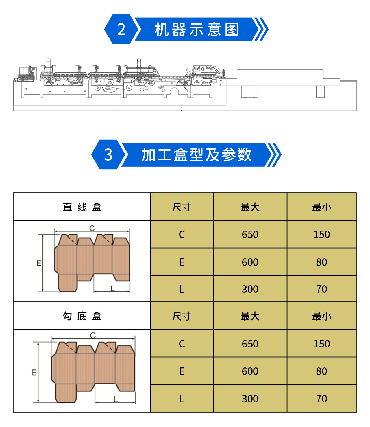 永辰YC650III預折勾底糊盒機-2.jpg